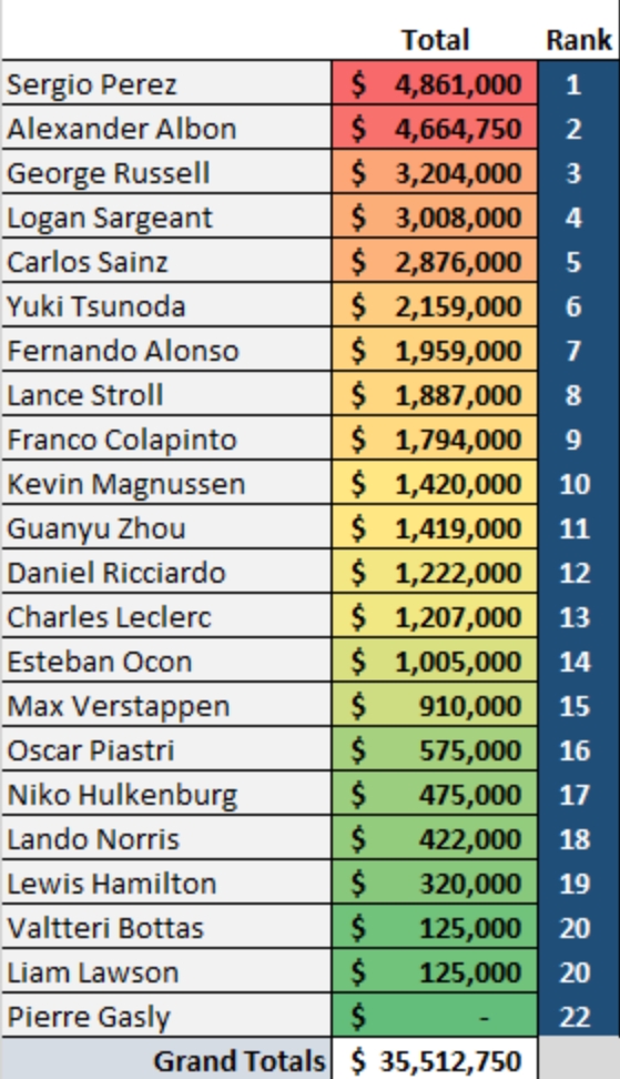 kierowcy destructors 2024 przed trzema