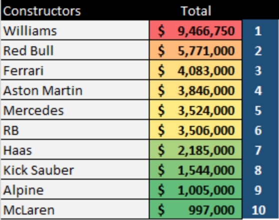 konstryktorzy destructors 2024 przed 3