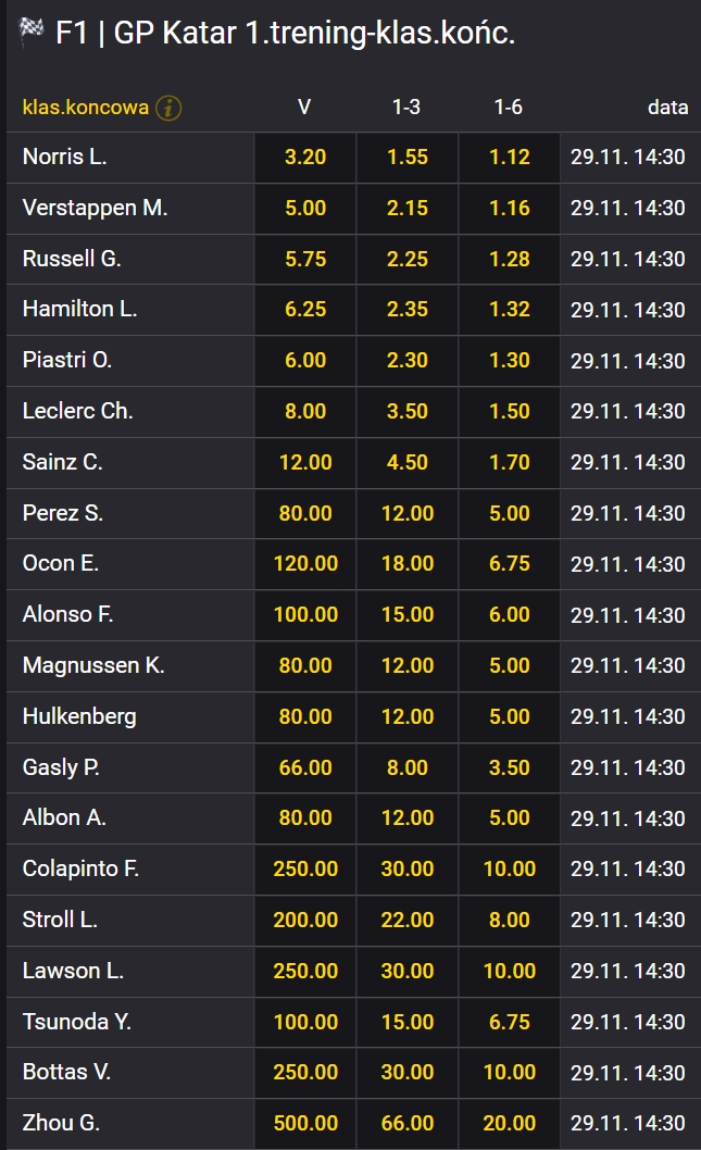 pierwszy trening Katar 2024 f1