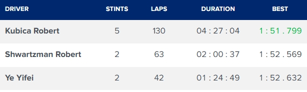 statystyki AF Corse 2024 wec