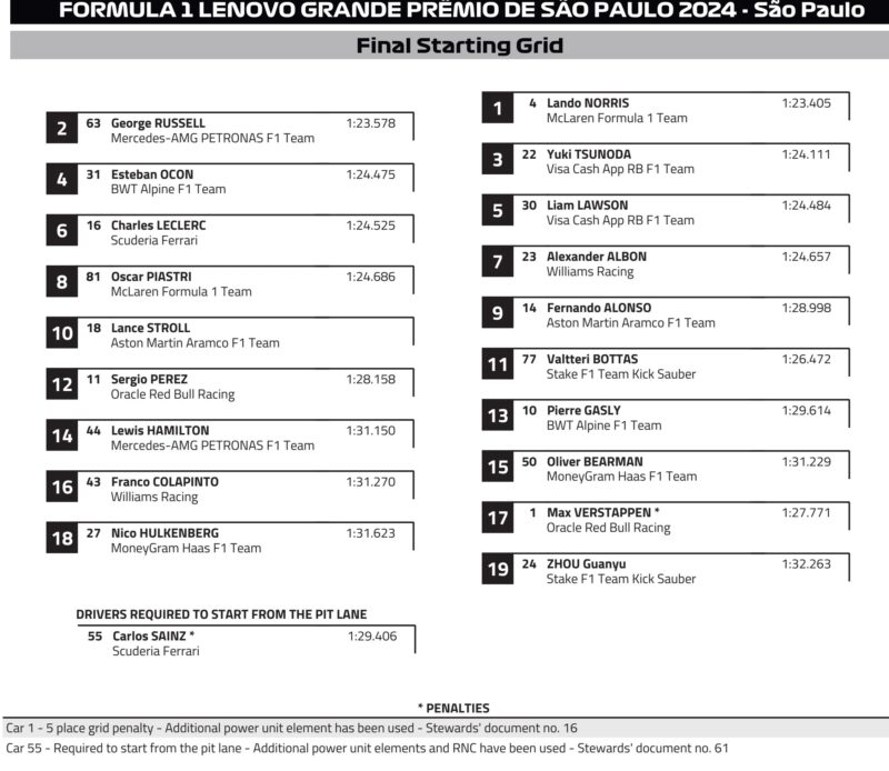 Ustawienie na starcie GP Brazylii F1 2024