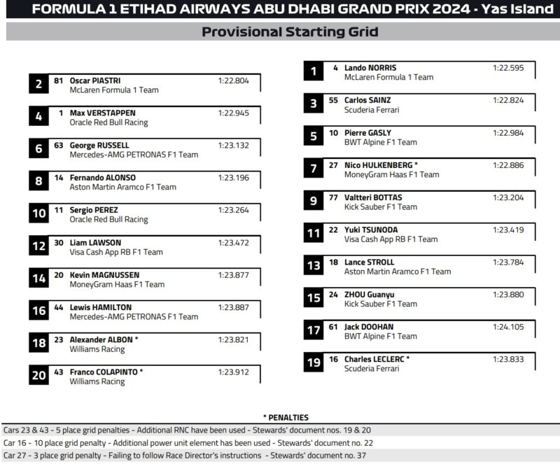Prowizoryczna kolejność startowa GP Abu Zabi 2024 f1