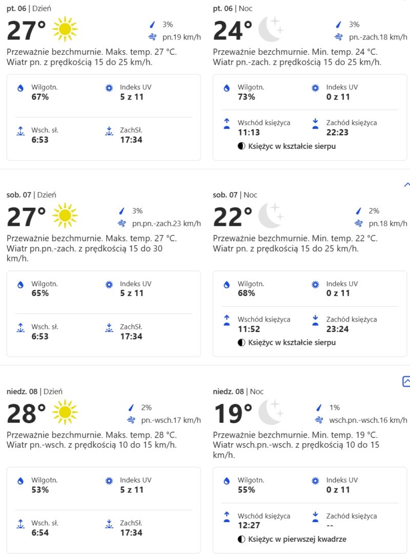 pogoda gp abu zabi 2024 f1
