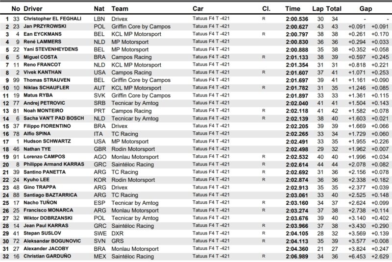 e4 nawarra trening 1