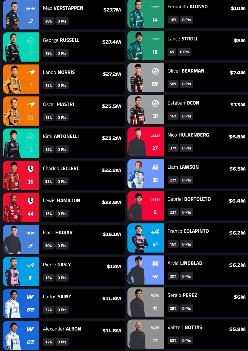 Dołącz do blogowej ligi Fantasy F1!