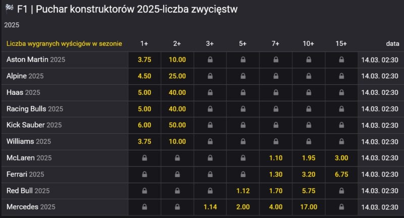 ile zwycięstw konstruktorzy