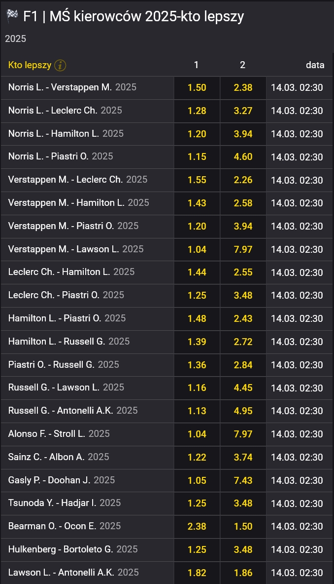 kto lepszy kierowcy 2025