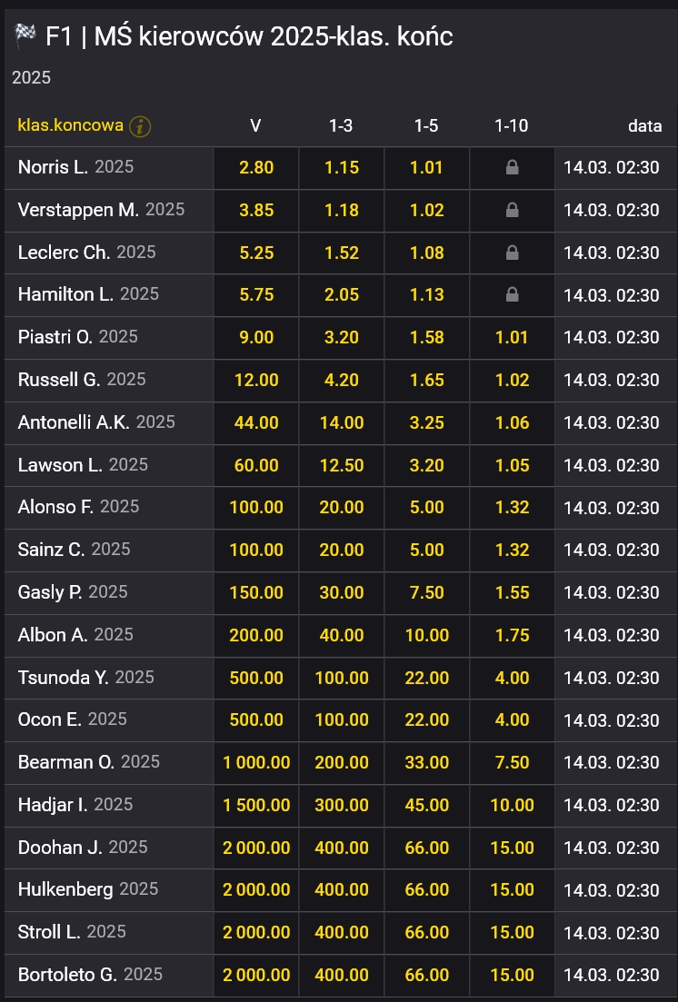 mistrz świata 2025 F1