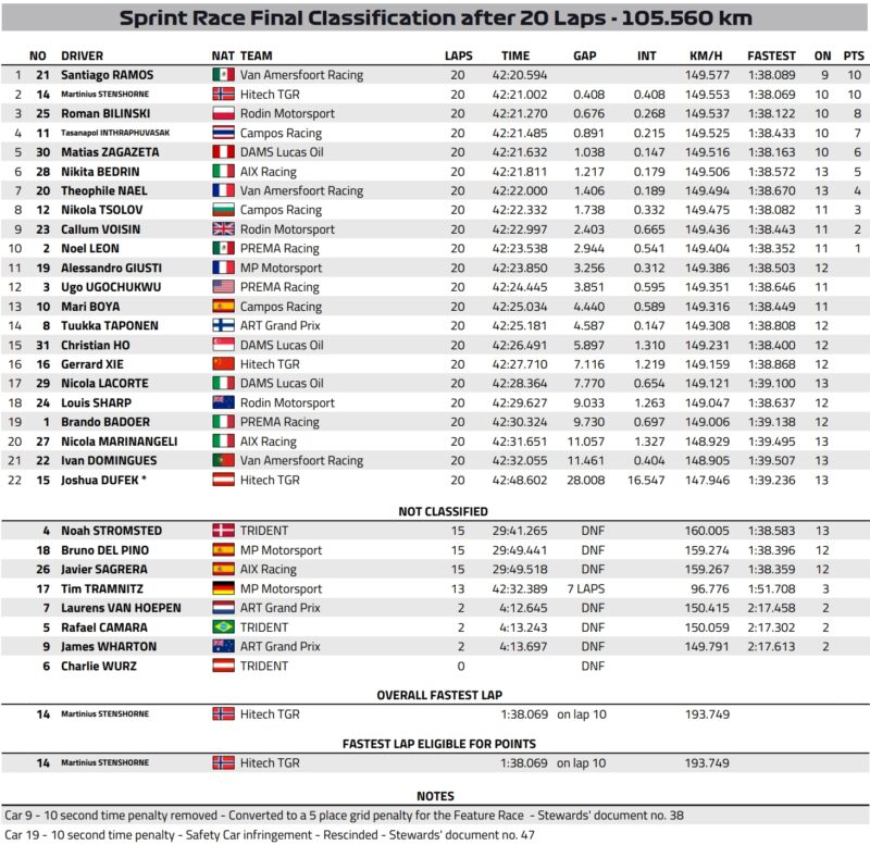 sprint f3 2025 australia