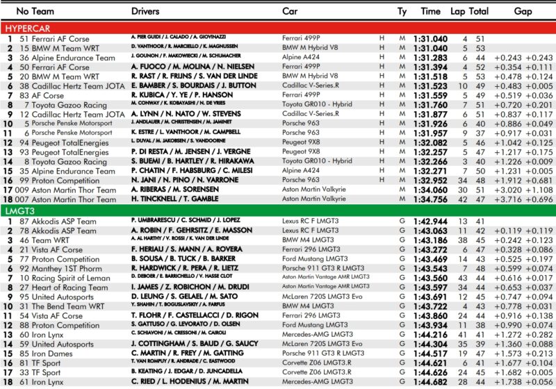 Wyniki 2 treningu 6h Imola WEC
