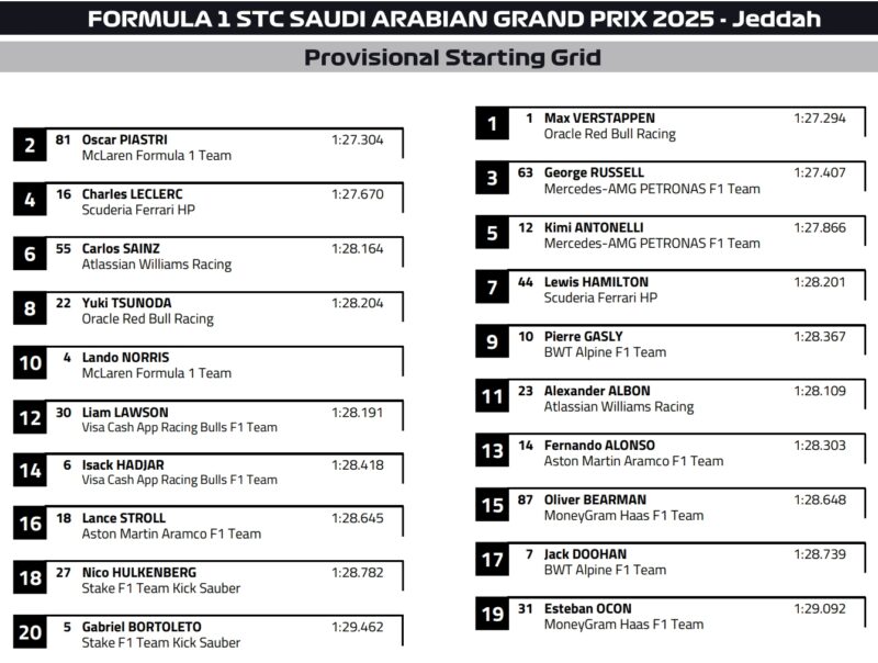 Prowizoryczne ustawienie na starcie GP Arabii Saudyjskiej F1 2025