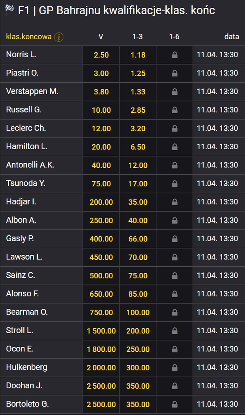 kwalifikacje Bahrajn 2025 f1
