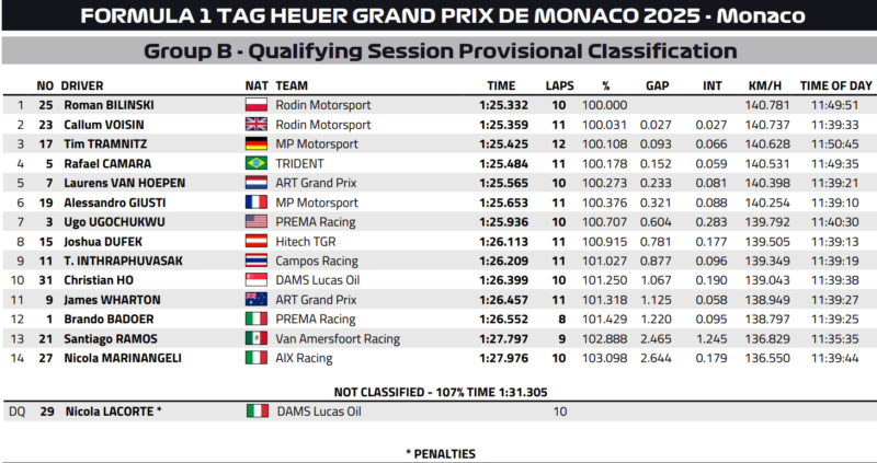 Grupa B kwalifikacje