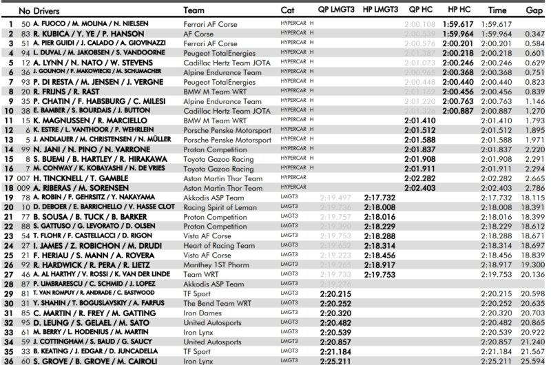 Wyniki kwalifikacji 6h Spa WEC