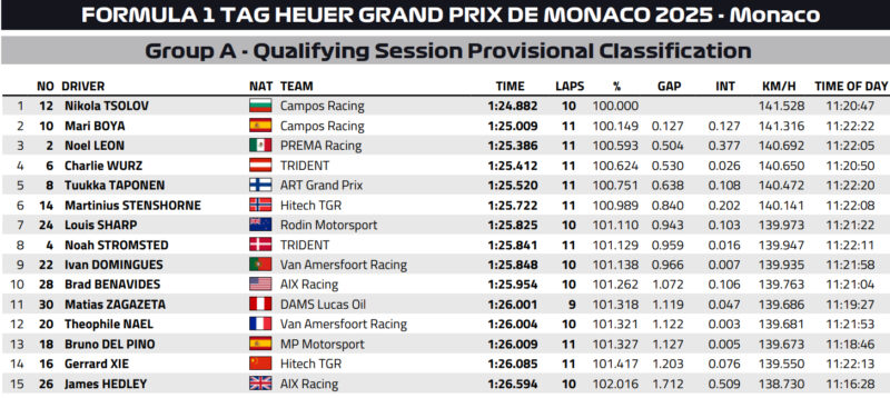 grupa a kwalifikacje