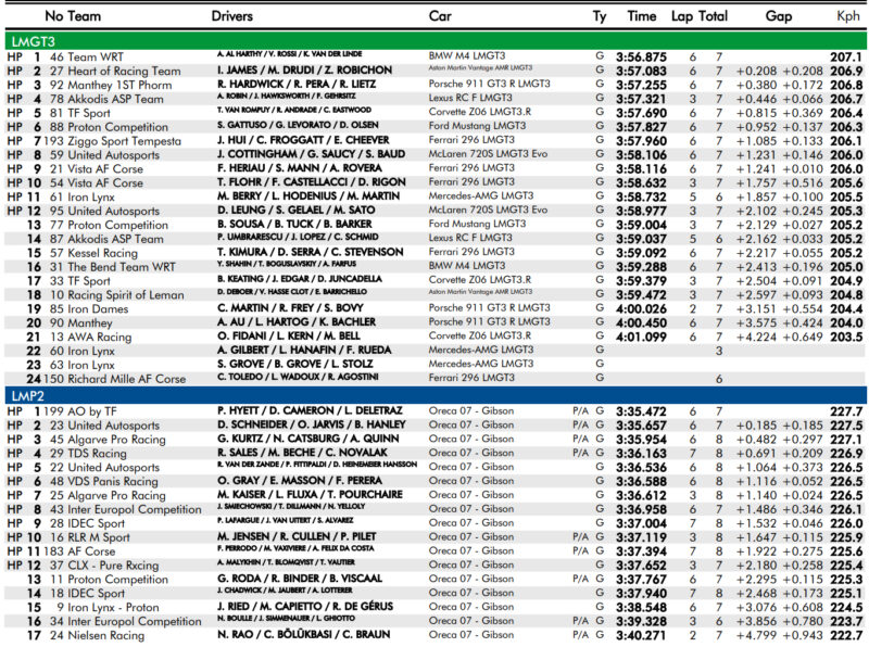 wyniki kwalifikacji lmp2 lmgt3