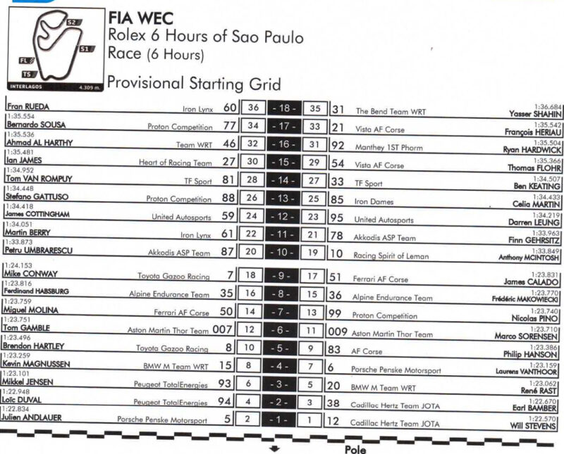 Grid sao paulo 2025 wec