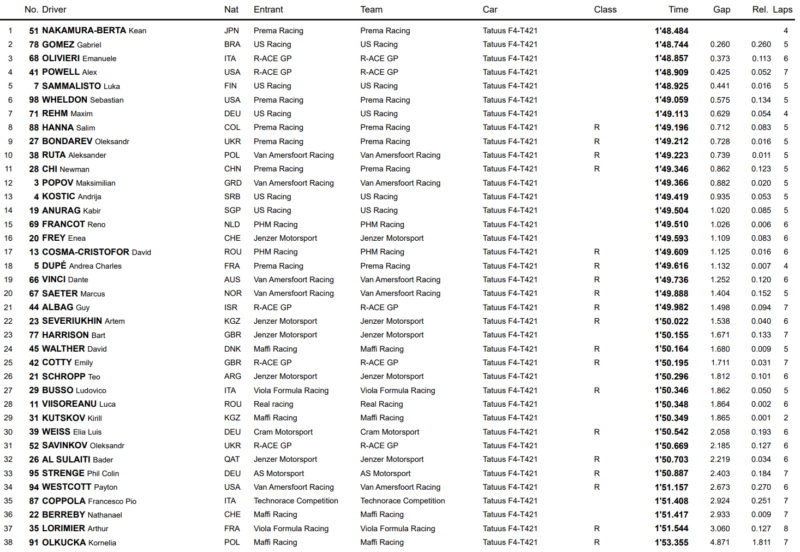 Kwalifikacje 1 Mugello Włoska F4 2025