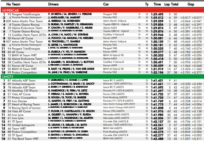 Wyniki 2 treningu 6h Fuji 2025 WEC