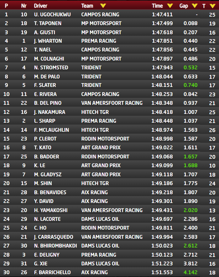 poranne testy f3 imola