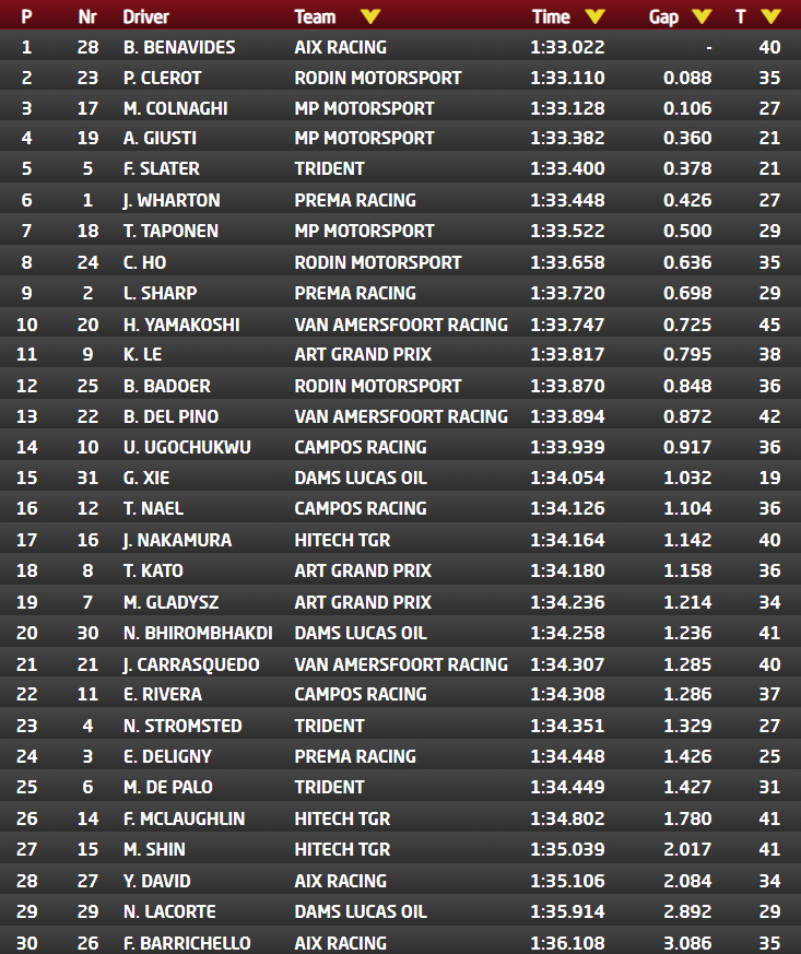 testy f3 popołudnie