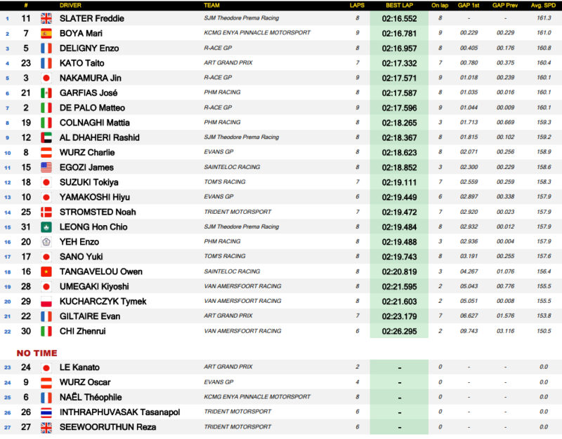 Czas na 2. Kwalifikacje. Kucharczyk o Makau: Wow! [Live stream]
