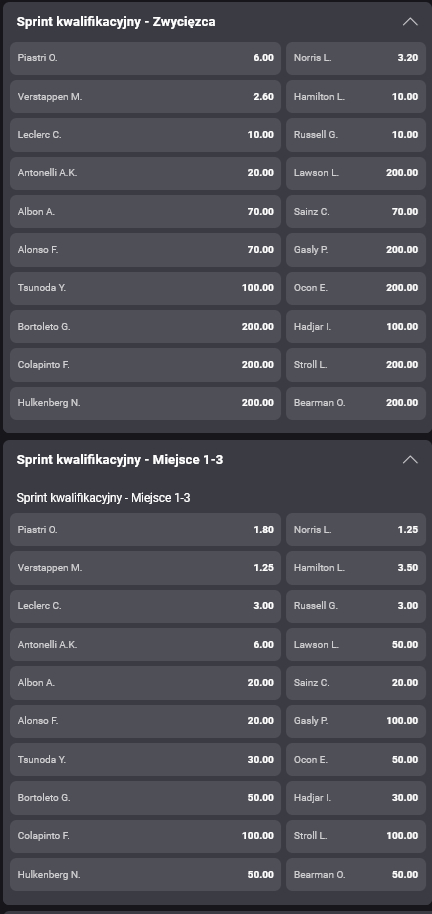 Przed GP Brazylii: Mało wiary w Piastriego