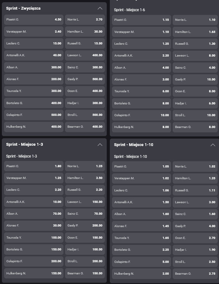 Sprint Brazylia 2025 F1