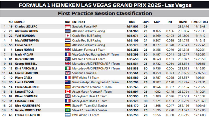Spokój, a potem studzienki. Ferrari znów rozbudza nadzieje
