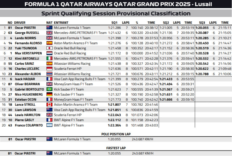 Verstappen: Będzie chodziło o przetrwanie