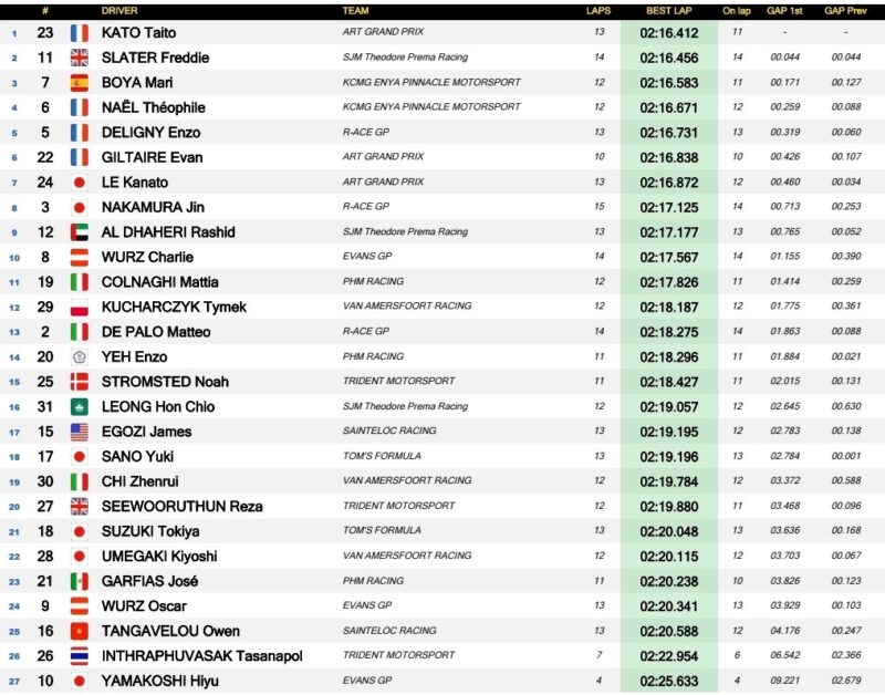 Kucharczyk … w treningu. Czas na pierwsze kwalifikacje [Live stream]