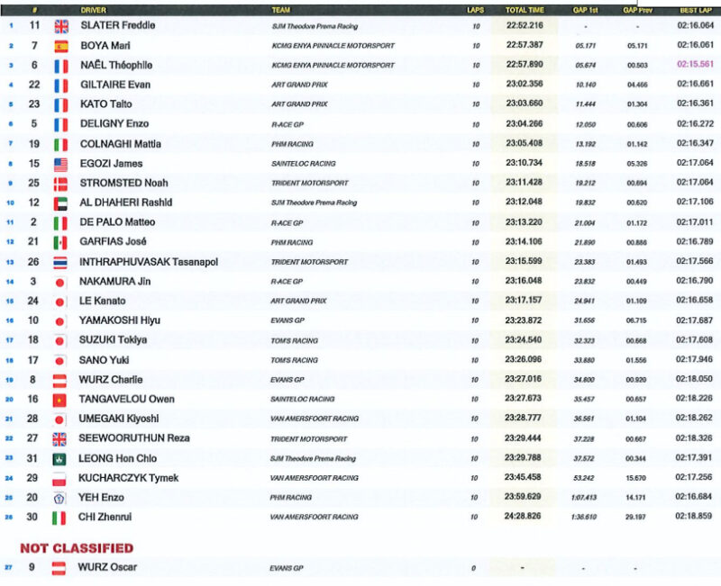 Kucharczyk podsumowuje, Sztuka i Gładysz awansują, Przyrowski bliżej