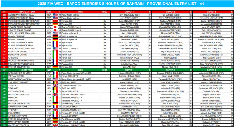 lista zgłoszeń 8h Bahrajnu WEC