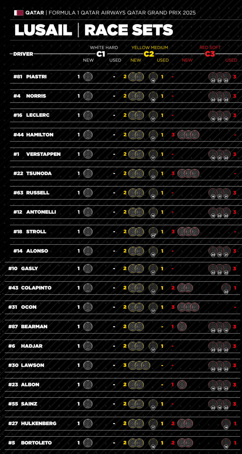 Limit okrążeń w Katarze – na czym polega?