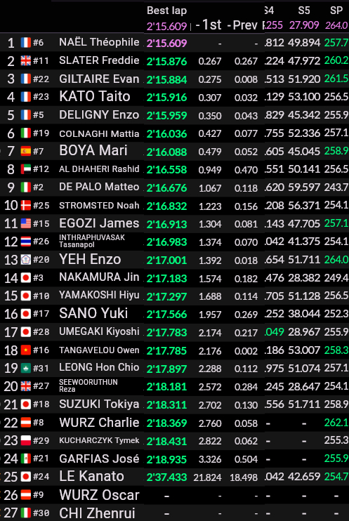 Kucharczyk rozbija bolid w 2. kwalifikacjach. Z którego ruszy miejsca?