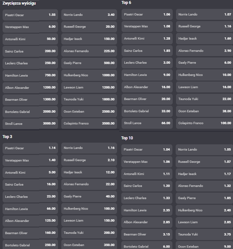 Piastri wyraźnym faworytem