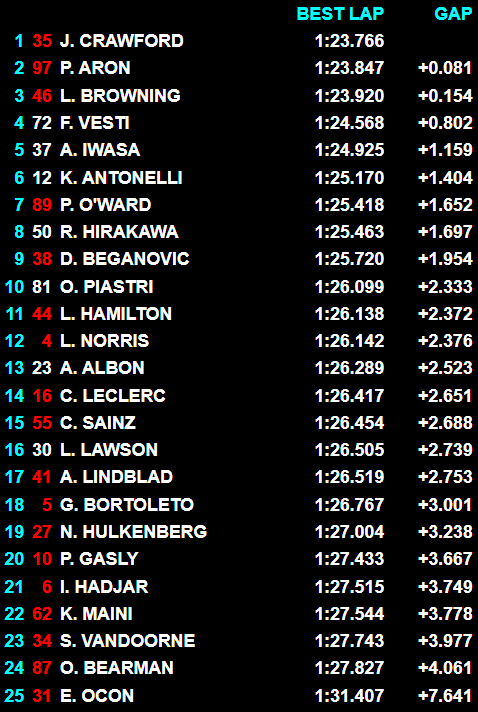 Przedsmak sezonu 2026 w Abu Zabi