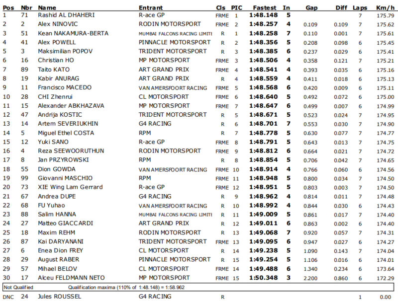 Pierwszy wyścig Przyrowskiego w FRMET [Live stream]