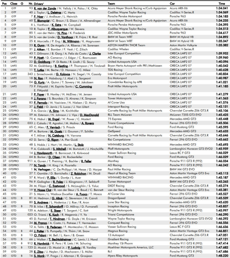 Inter Europol walczy o zwycięstwa – oglądaj 24h Daytony [Live stream]