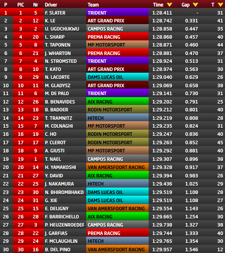 Testy Formuły 3 w Barcelonie rozpoczęte – ART w czołówce