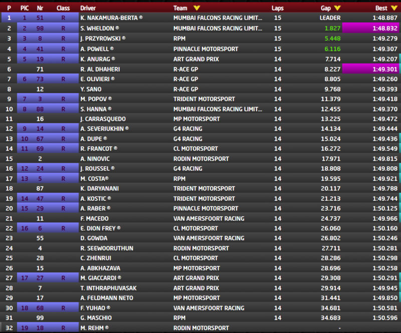 Przyrowski z podium. Powalczy o drugie? [Live stream]