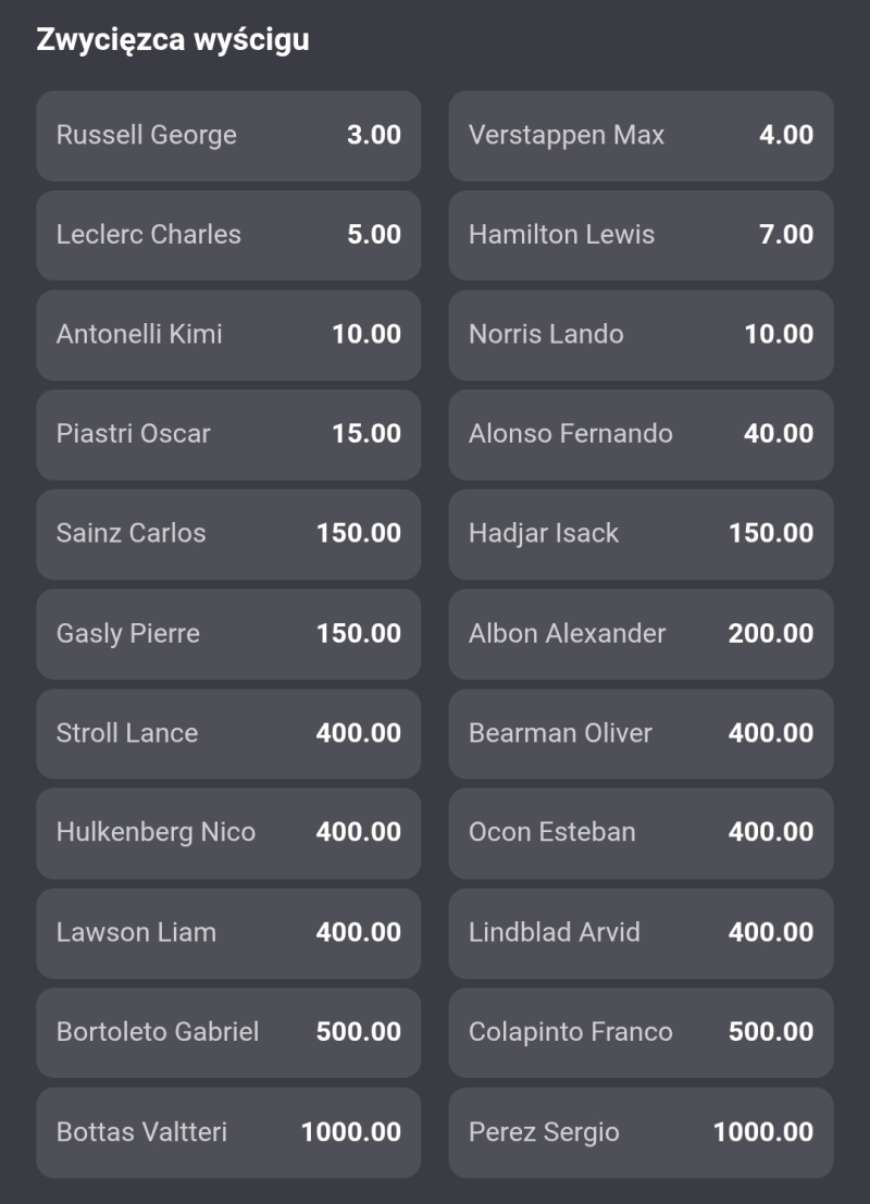 Russell wyraźnym faworytem sezonu