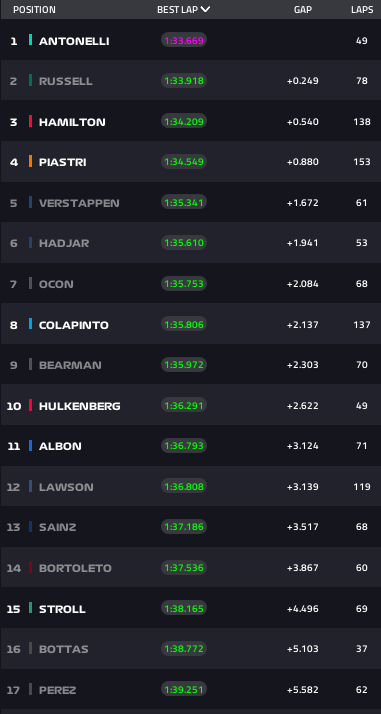 Testy zakończone. Mercedesy na czele, koszmar Astona i Cadillaka