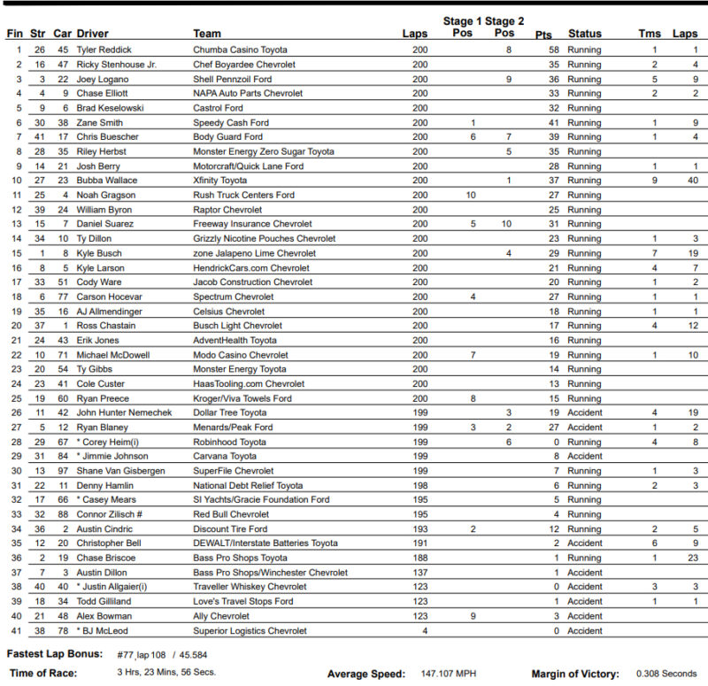 Michael Jordan z… trofeum Daytona 500