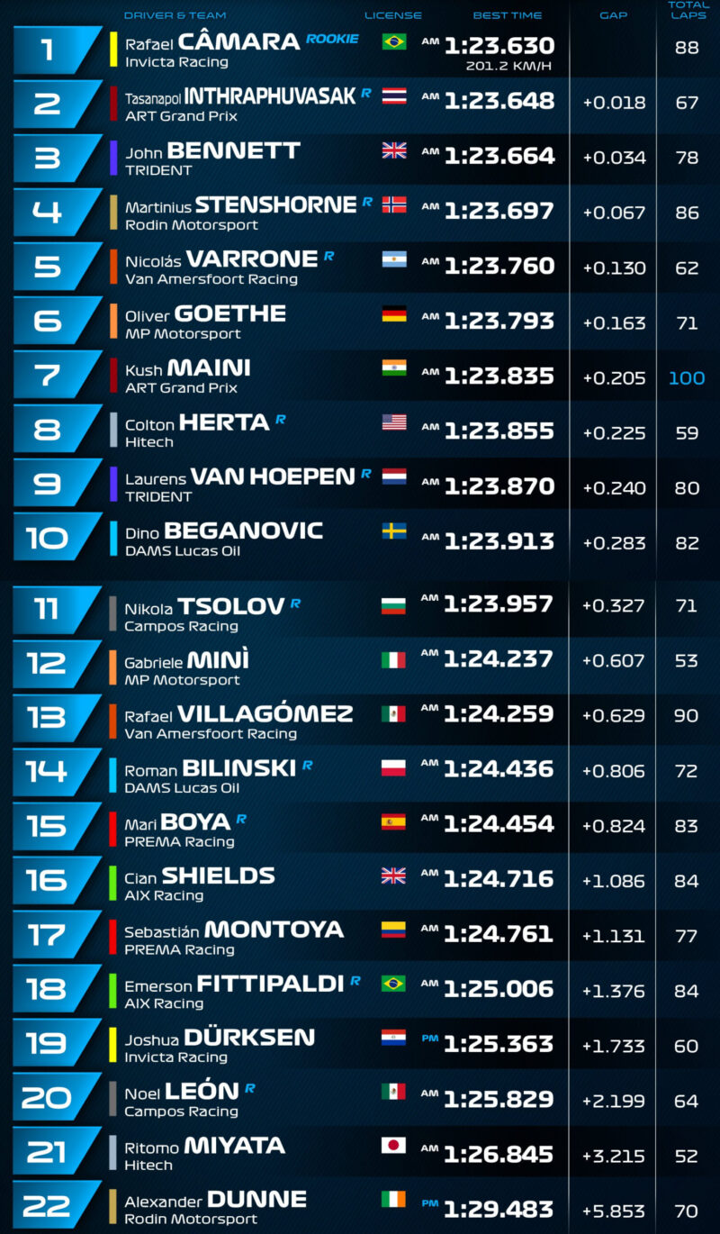 72 okrążenia Bilińskiego