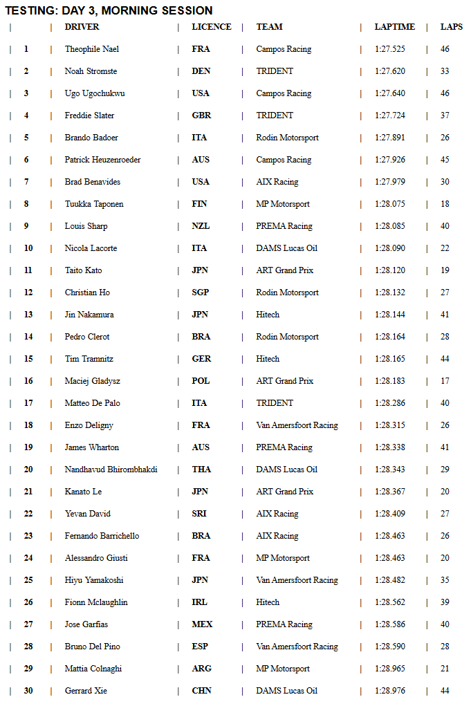 Testy F3 zakończone, mocne tempo ART