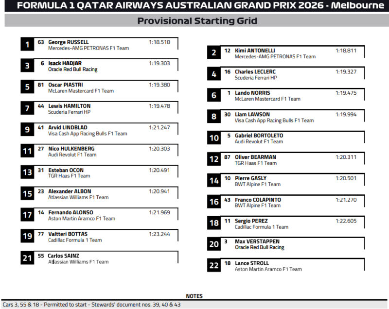 Kolejność startowa GP Australii F1 2026