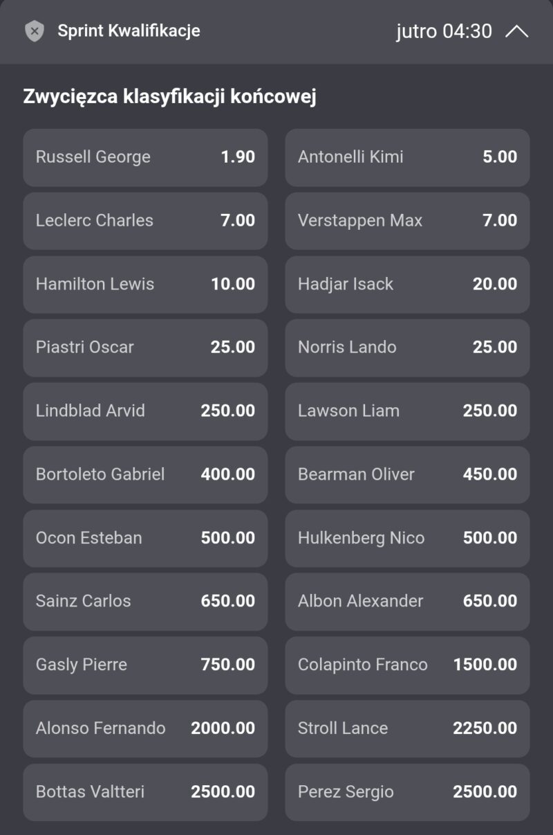 Russell wyraźnym faworytem