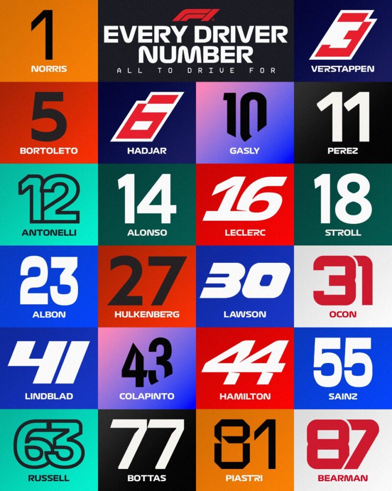 Numery kierowców F1 w okresie 2026 i ich logotypy
