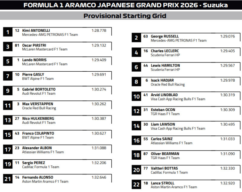 Prowizoryczne ustawienie na starcie GP Japonii 2026 f1